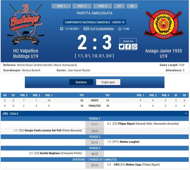 2021-10-17 Valpellice Bulldogs U19-Hockey Asiago 0000.jpg
